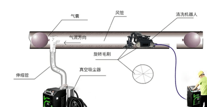 中央空調新風系統(tǒng)